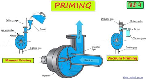 how to prime a centrifugal pump|priming pot for centrifugal pump.